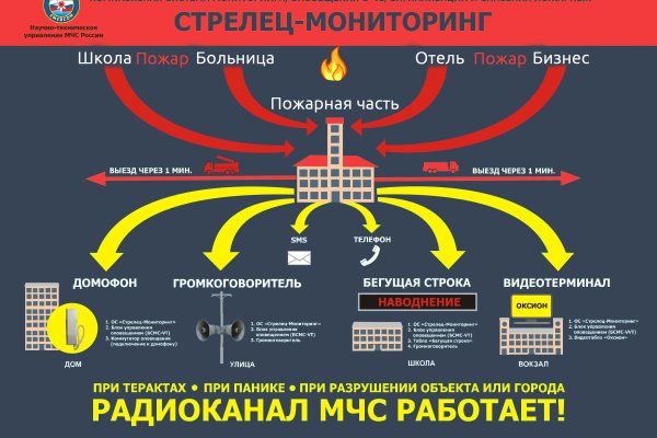 Кракен актуальная ссылка