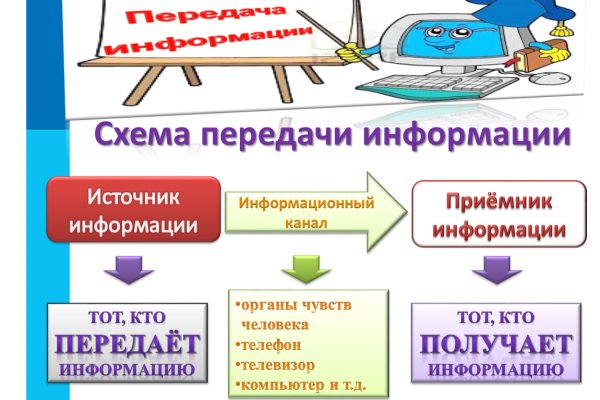 Кракен площадка торговая kr2web in