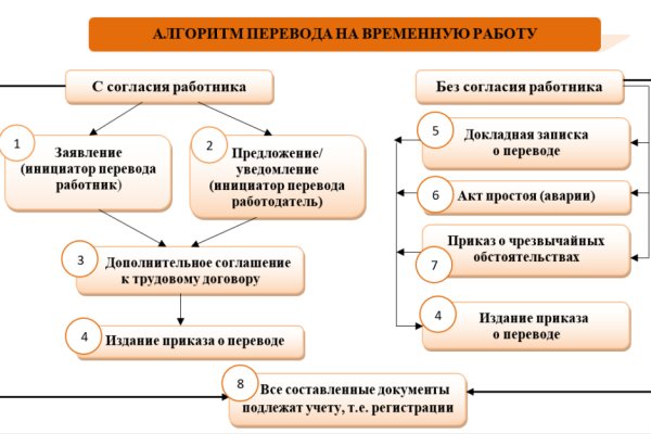 Kraken shop ссылка
